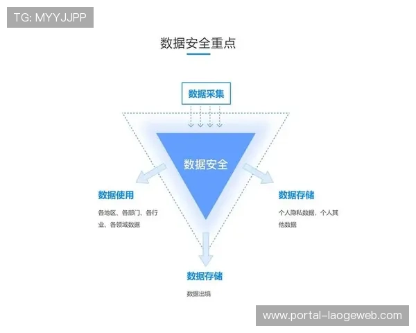 隐私计算技术实现数据“可用不可见”，保障敏感数据合作安全。